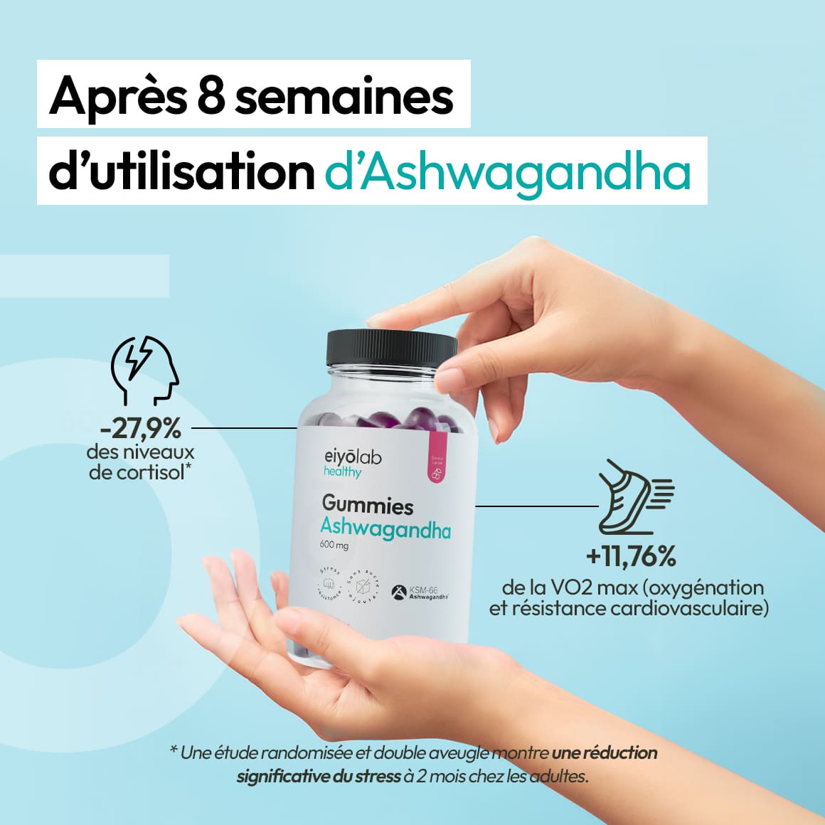Ashwagandha gummies Eiyolab
