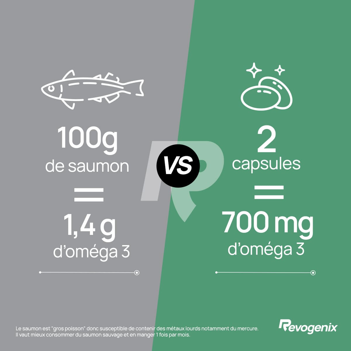 Omega 3 Revogenix