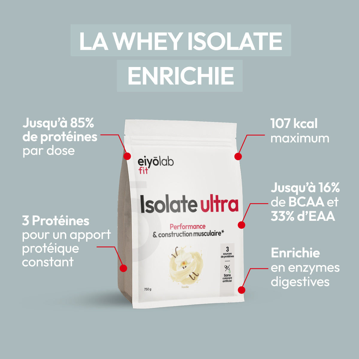 Isolate ULTRA