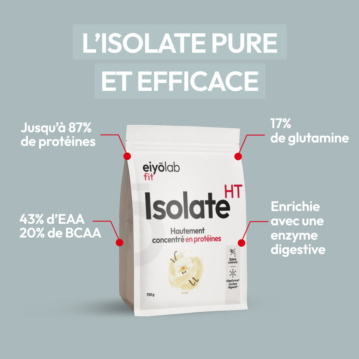 Isolate HT