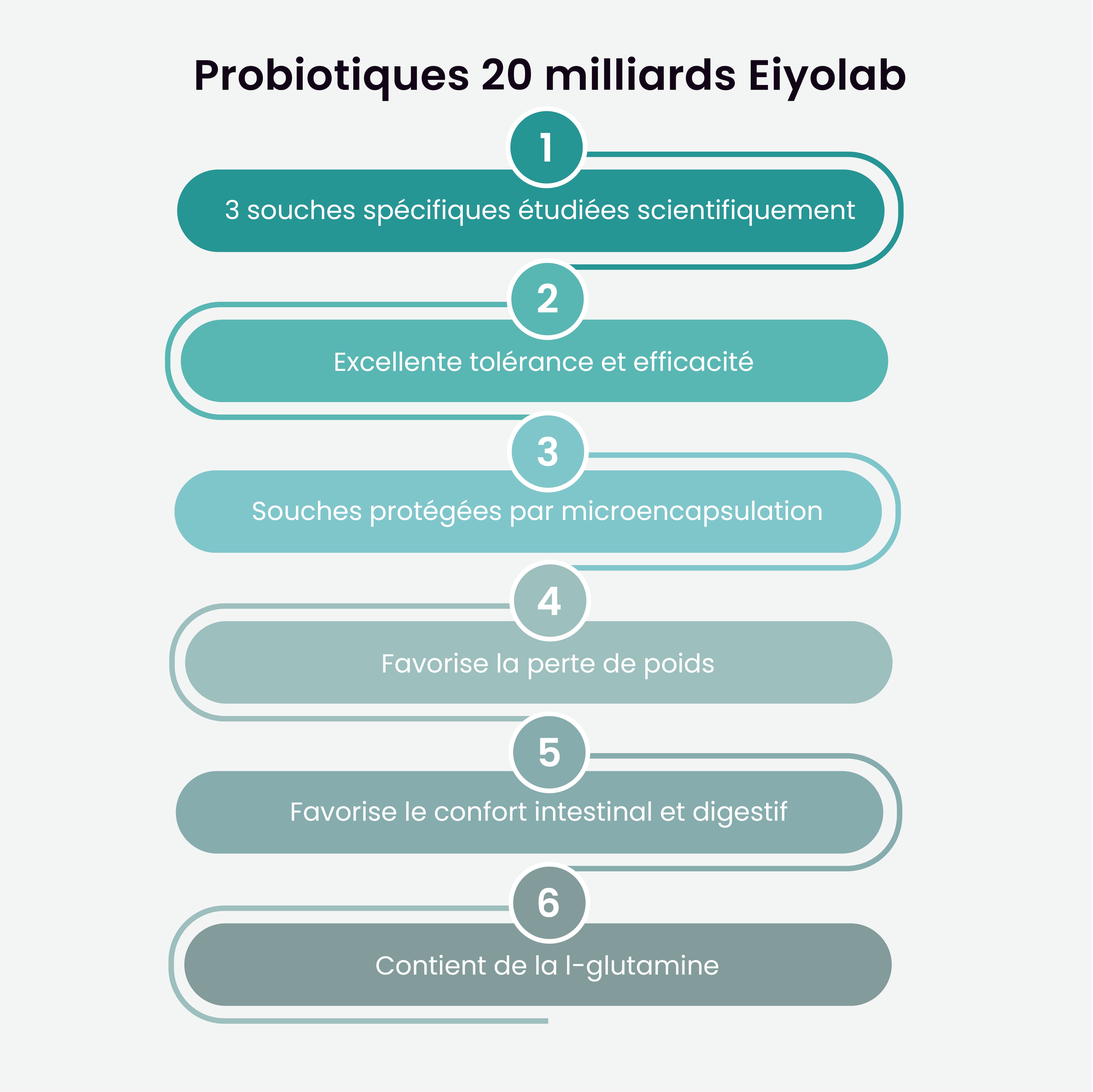 Probiotiques 20 milliards