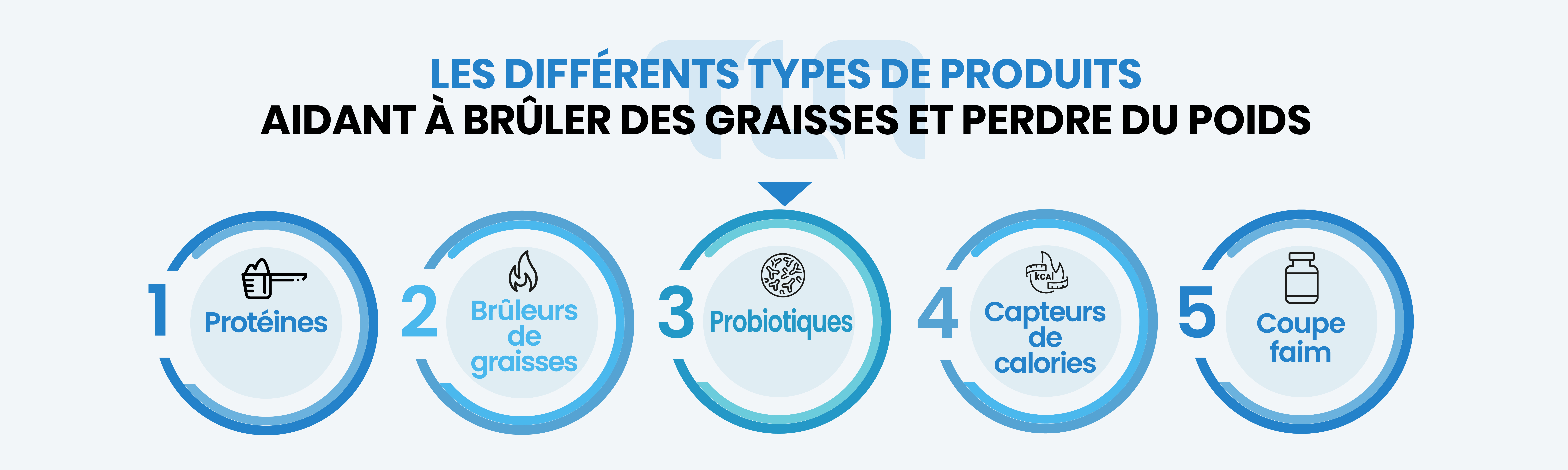 les compléments alimentaires qui aident à perdre du poids